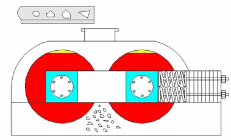 液壓對輥制砂機介紹
