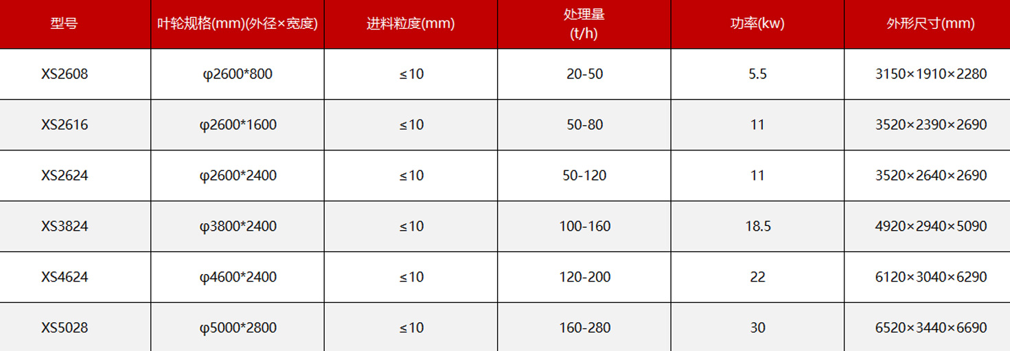 尺寸-圓盤(pán)洗砂機(jī).jpg