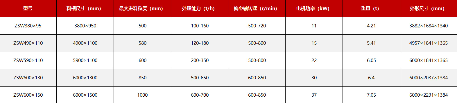 尺寸-給料機(jī).jpg